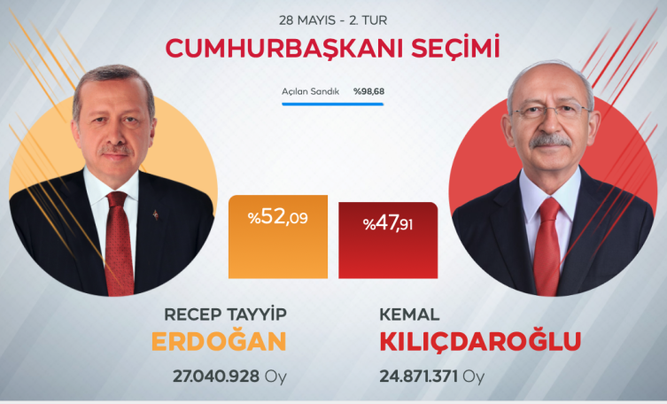 Cumhurbaşkanı Erdoğan: 85 milyon kazandı, Türkiye Yüzyılı'nın kapısını açtık